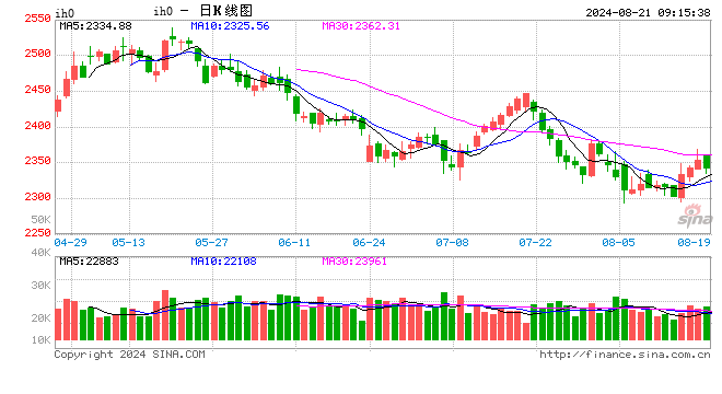 光大期货：8月21日金融日报