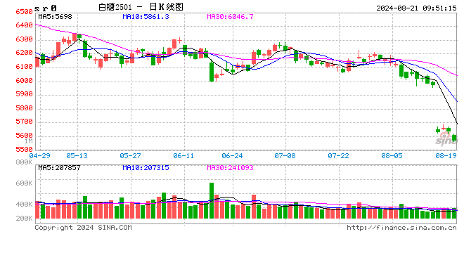 光大期货：8月21日软商品日报  第2张