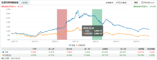 近三年亏超35%！民生加银基金柳世庆离职 卸任5只产品新任基金经理过往业绩“参差不齐”  第6张