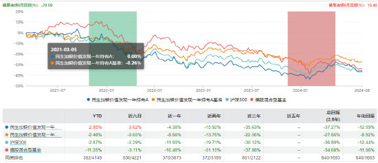 近三年亏超35%！民生加银基金柳世庆离职 卸任5只产品新任基金经理过往业绩“参差不齐”  第18张