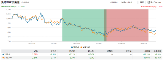 近三年亏超35%！民生加银基金柳世庆离职 卸任5只产品新任基金经理过往业绩“参差不齐”  第20张