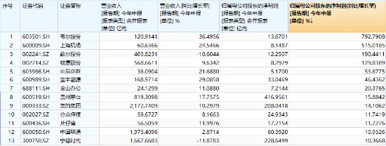 中报业绩提振，核心资产大面积回暖，绩优股领涨！核心宽基中证100ETF基金（562000）成功翻红！  第3张