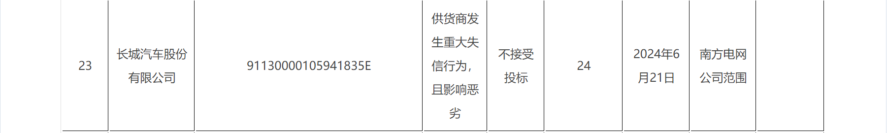 被南方电网“拉黑”，长城汽车致歉：已对差异部分进行了补偿  第4张