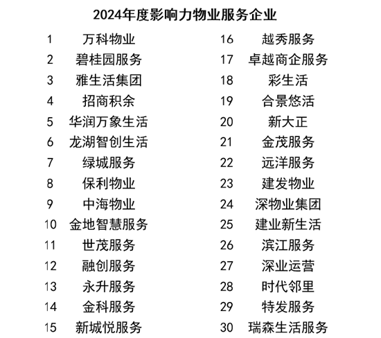 榜样领航 “影响力指数 • 2024博鳌风尚表现”盛大发布！