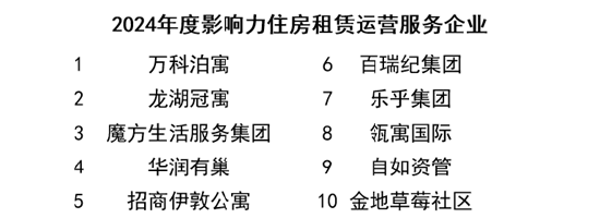 榜样领航 “影响力指数 • 2024博鳌风尚表现”盛大发布！