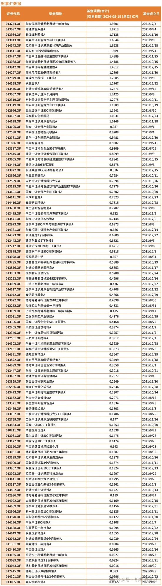 南方、广发、博时等基金纷纷清盘预警，基民血本无归！  第12张