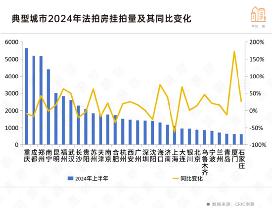 深圳有钱人“捡漏”法拍房，缘何劝退普通购房者？  第2张