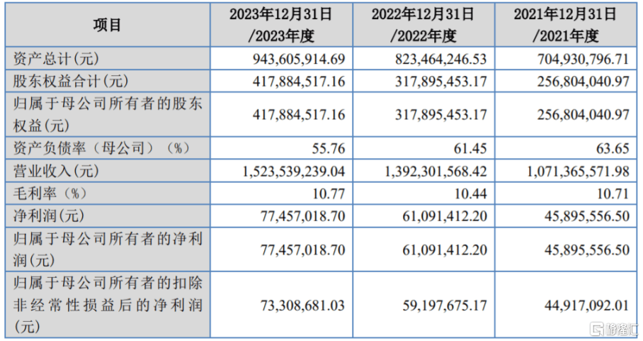 股价涨超48%，太湖远大上市！聚焦环保型线缆用高分子材料  第2张