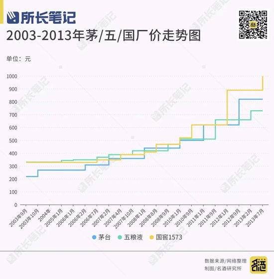 白酒还能不能涨价？  第2张