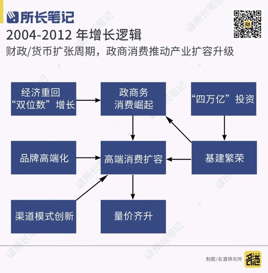 白酒还能不能涨价？  第4张