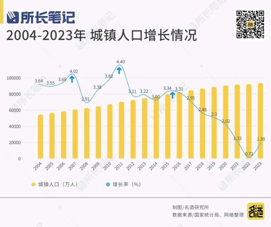 白酒还能不能涨价？  第5张