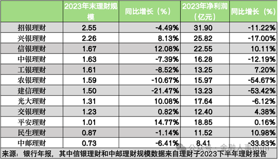 中行多个业务条线人事变动 2024年下半年核心管理层还将持续调整