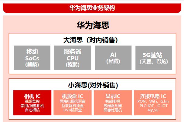 华为海思题材成新宠，深圳华强6连板，创维数字等大涨  第2张