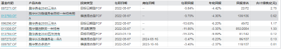 盘点首批公募MOM产品：鹏华精选群英一年持有成立以来总回报-28% 跑输业绩比较基准  第5张