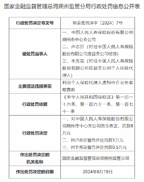 人保寿险朔州市中心支公司被罚：因利用个人保险代理人虚构中介业务套取费用  第1张