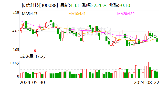 长信科技：公司参股公司是深圳比克动力 经营情况较以往年度大幅好转 目前月均净利润超千万