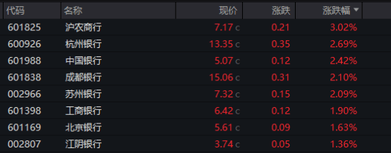 连收3个“20cm”涨停，啥情况？