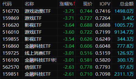 连收3个“20cm”涨停，啥情况？