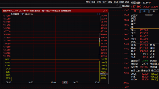 连收3个“20cm”涨停，啥情况？