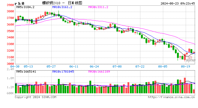 光大期货：8月23日矿钢煤焦日报