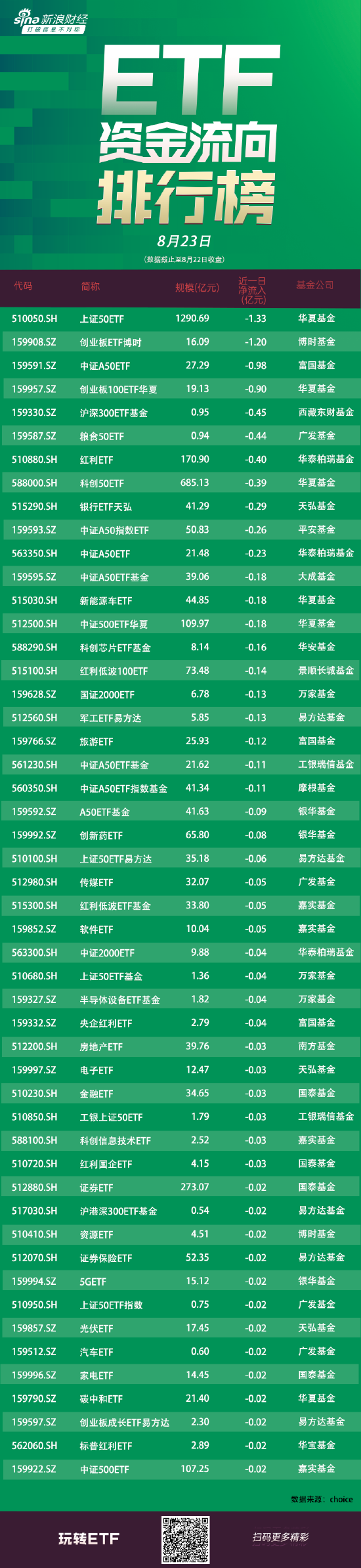 ETF资金流向：8月22日华夏上证50ETF获净赎回1.33亿元 博时创业板ETF获净赎回1.2亿元（附图）  第1张