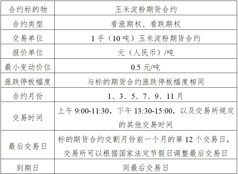 新品种丨农产品-玉米淀粉期权合约介绍及策略推介  第3张