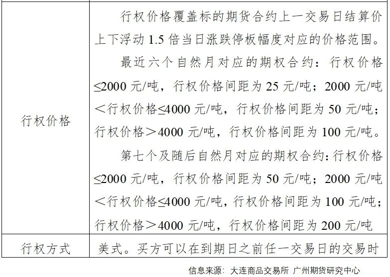 新品种丨农产品-玉米淀粉期权合约介绍及策略推介  第4张