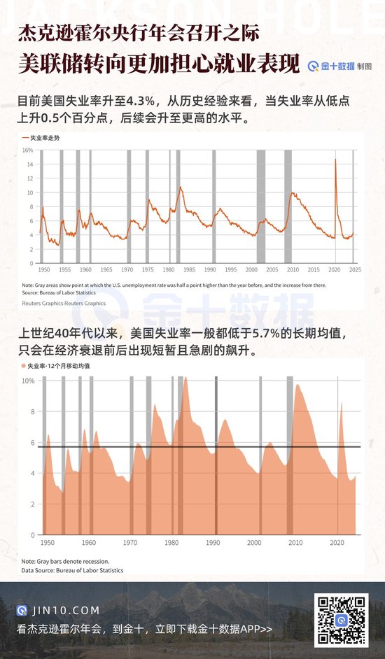 一文汇总：杰克逊霍尔年会，鲍威尔将如何撼动市场？  第1张