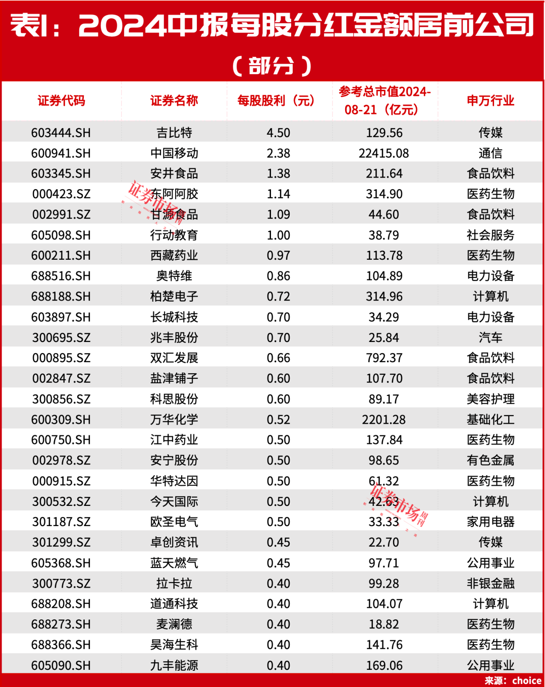 利好！东阿阿胶中期“亮剑”！“游戏茅”、中国移动等也都加入了  第2张