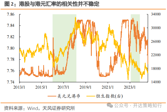 海外资金何时回流港股市场？机构称需关注以下几个因素