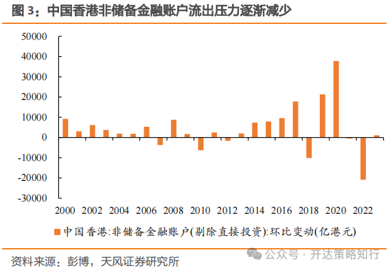 海外资金何时回流港股市场？机构称需关注以下几个因素