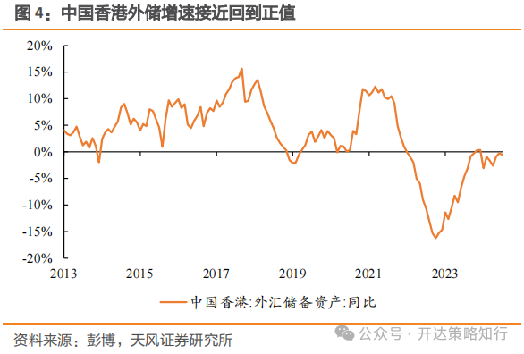 海外资金何时回流港股市场？机构称需关注以下几个因素