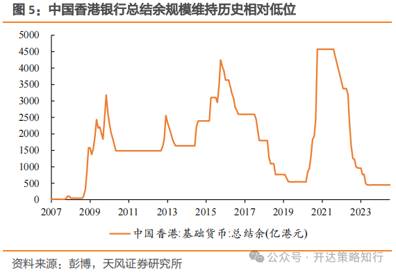 海外资金何时回流港股市场？机构称需关注以下几个因素