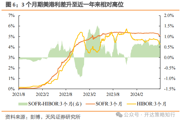 海外资金何时回流港股市场？机构称需关注以下几个因素