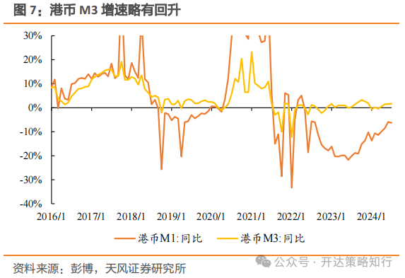 海外资金何时回流港股市场？机构称需关注以下几个因素