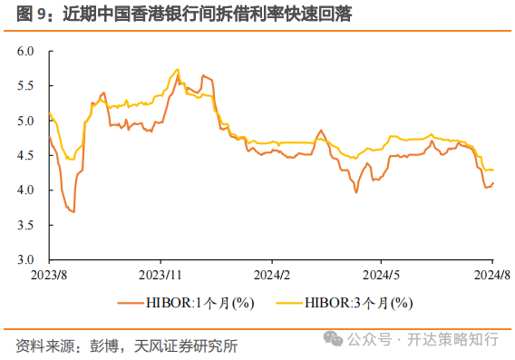 海外资金何时回流港股市场？机构称需关注以下几个因素