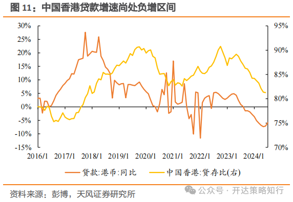 海外资金何时回流港股市场？机构称需关注以下几个因素  第11张