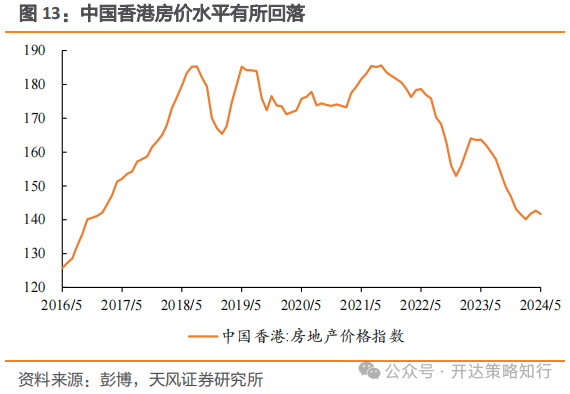 海外资金何时回流港股市场？机构称需关注以下几个因素  第13张