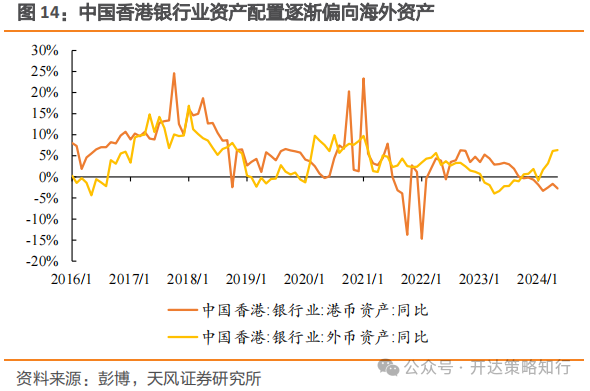 海外资金何时回流港股市场？机构称需关注以下几个因素  第14张