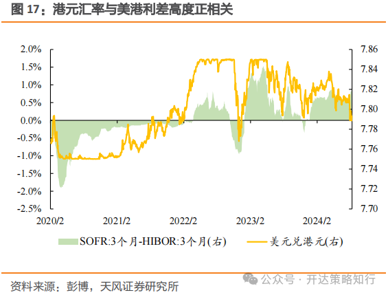 海外资金何时回流港股市场？机构称需关注以下几个因素  第17张