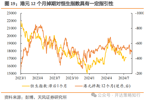 海外资金何时回流港股市场？机构称需关注以下几个因素  第19张