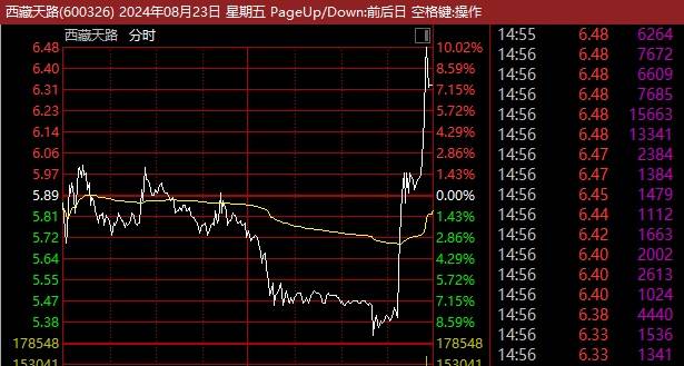 A股，尾盘突发！多股直线涨停，发生了什么？  第4张