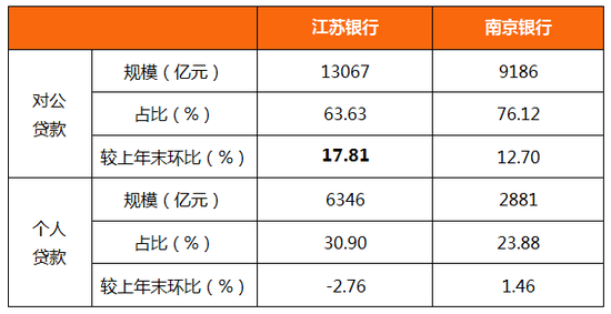 江苏两大城商行同时撞上暗礁