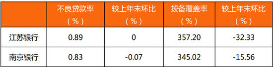 江苏两大城商行同时撞上暗礁