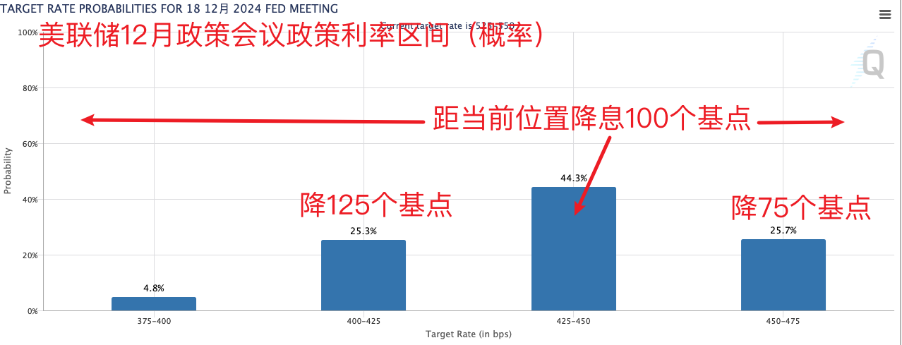 鲍威尔释放明确降息信号 美股冲高回落 黄金、原油、人民币走强  第3张