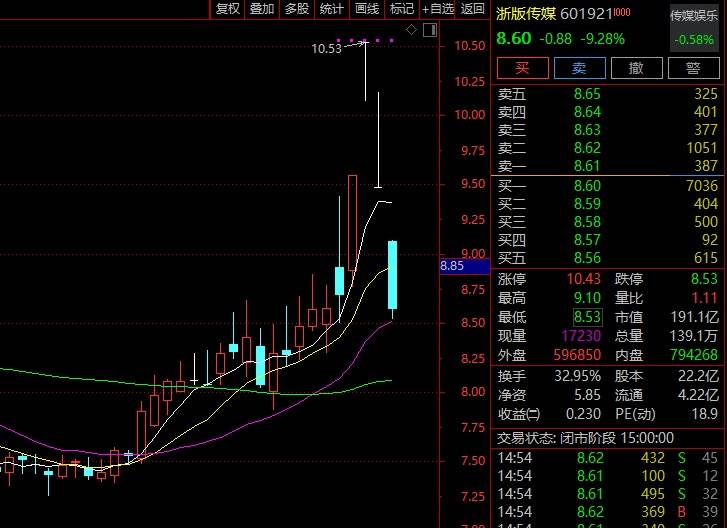 杀疯了！《黑神话：悟空》，销量超1000万套！最高同时在线300万人，冯骥发文：很respect！  第3张