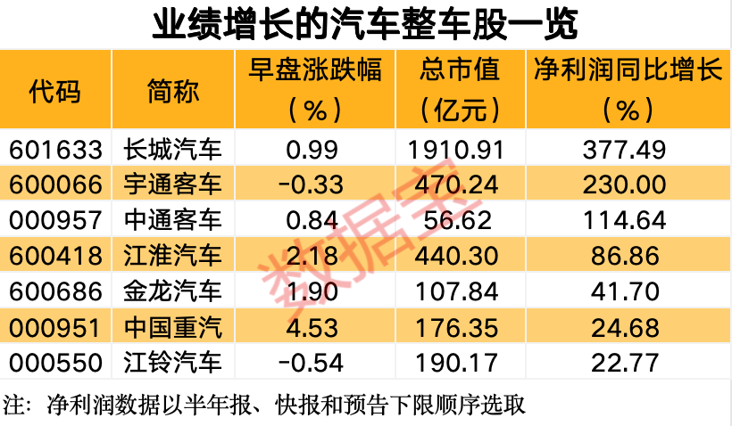 龙头半年报业绩良好，保险板块集体大涨！以旧换新政策卓有成效，汽车出海带动板块业绩增长  第1张