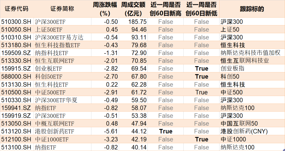 都不认输！基民越跌越买 这只ETF跌到0.273元历史新低 份额却飙升至769.96亿份创新高