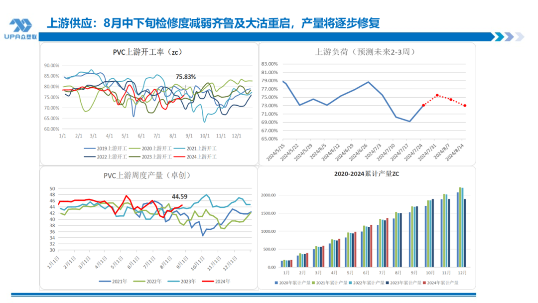 PVC周报：BIS确定延期,出口接单持续放量,美降息升温 V触底反弹作震荡（8.23）  第9张