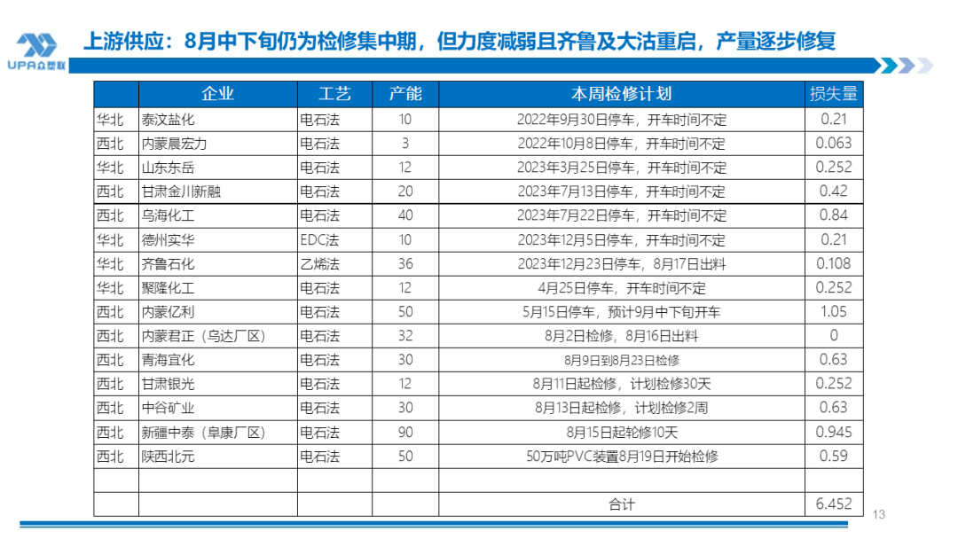 PVC周报：BIS确定延期,出口接单持续放量,美降息升温 V触底反弹作震荡（8.23）  第12张